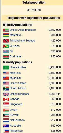 NRI population country wise